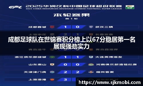 成都足球队在世锦赛积分榜上以67分稳居第一名展现强劲实力